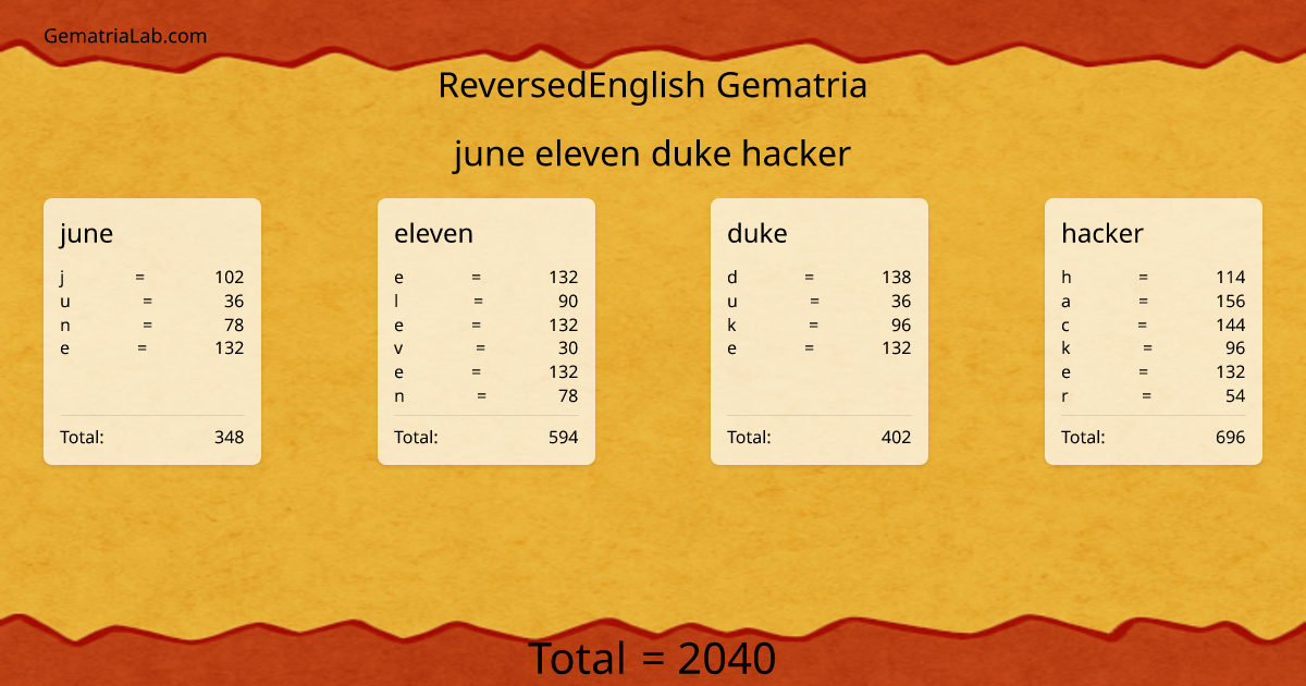 june eleven duke hacker in reversedEnglish Gematria